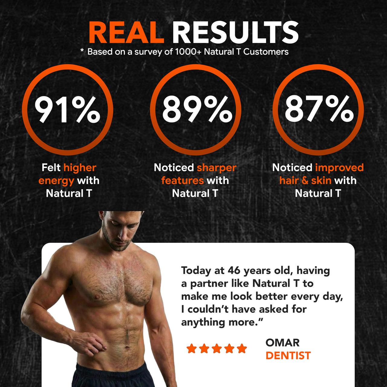 Natural Testosterone Support